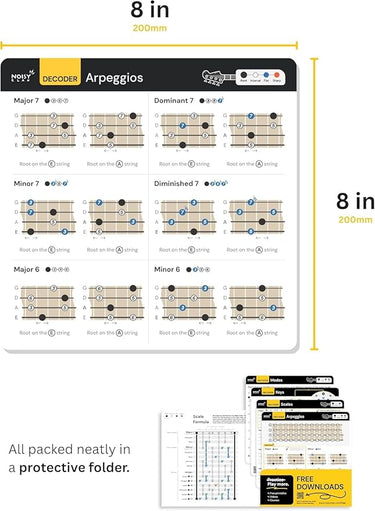 Bass Cheat Sheets Noisy Clan